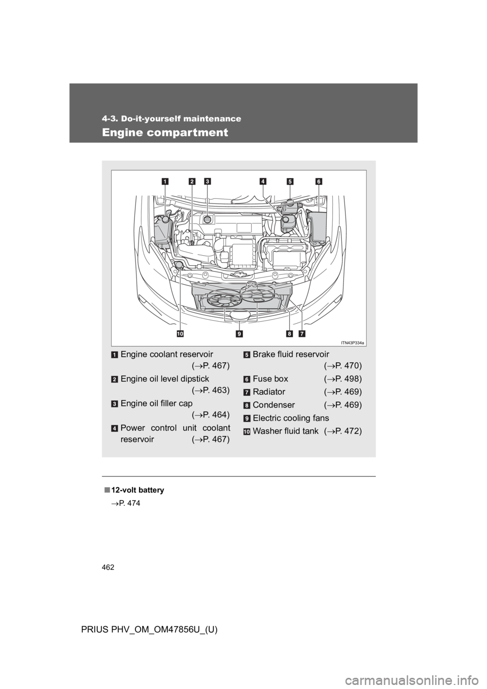TOYOTA PRIUS PLUG-IN 2014  Owners Manual 462
4-3. Do-it-yourself maintenance
PRIUS PHV_OM_OM47856U_(U)
Engine compar tment
■12-volt battery
→P.   4 7 4
Engine coolant reservoir 
(→P.   4 6 7 )
Engine oil level dipstick 
(→P.   4 6 3 