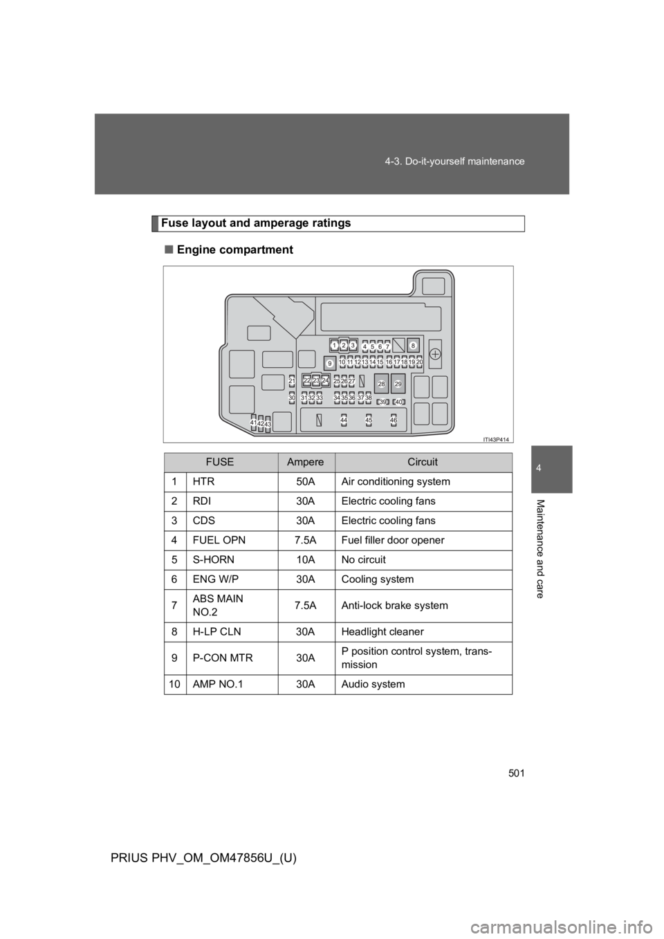 TOYOTA PRIUS PLUG-IN 2014  Owners Manual 501
4-3. Do-it-yourself maintenance
PRIUS PHV_OM_OM47856U_(U)
4
Maintenance and care
Fuse layout and amperage ratings
■Engine compartment
FUSEAmpereCircuit
1HTR 50A Air conditioning system
2RDI 30A 