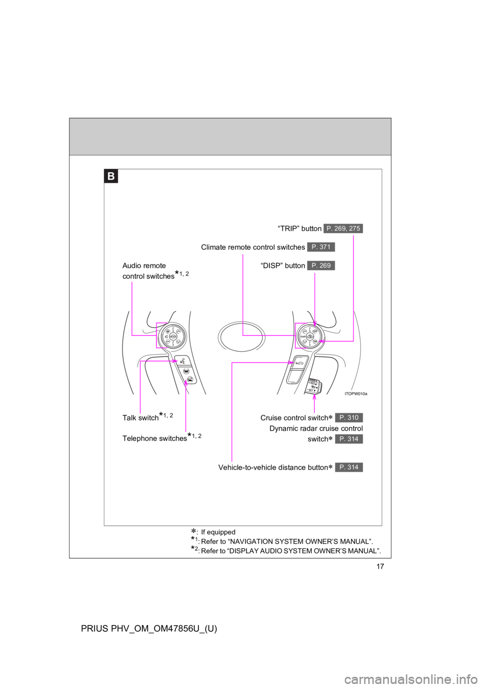 TOYOTA PRIUS PLUG-IN 2014 Repair Manual 17
PRIUS PHV_OM_OM47856U_(U)
B
Telephone switches*1, 2
“DISP” button P. 269Audio remote
control switches*1, 2
Cruise control switch∗
Dynamic radar cruise control
switch∗
P. 310
P. 314
Veh TOYOTA PRIUS PLUG-IN 2014 Repair Manual 17
PRIUS PHV_OM_OM47856U_(U)
B
Telephone switches*1, 2
“DISP” button P. 269Audio remote
control switches*1, 2
Cruise control switch∗
Dynamic radar cruise control
switch∗
P. 310
P. 314
Veh
