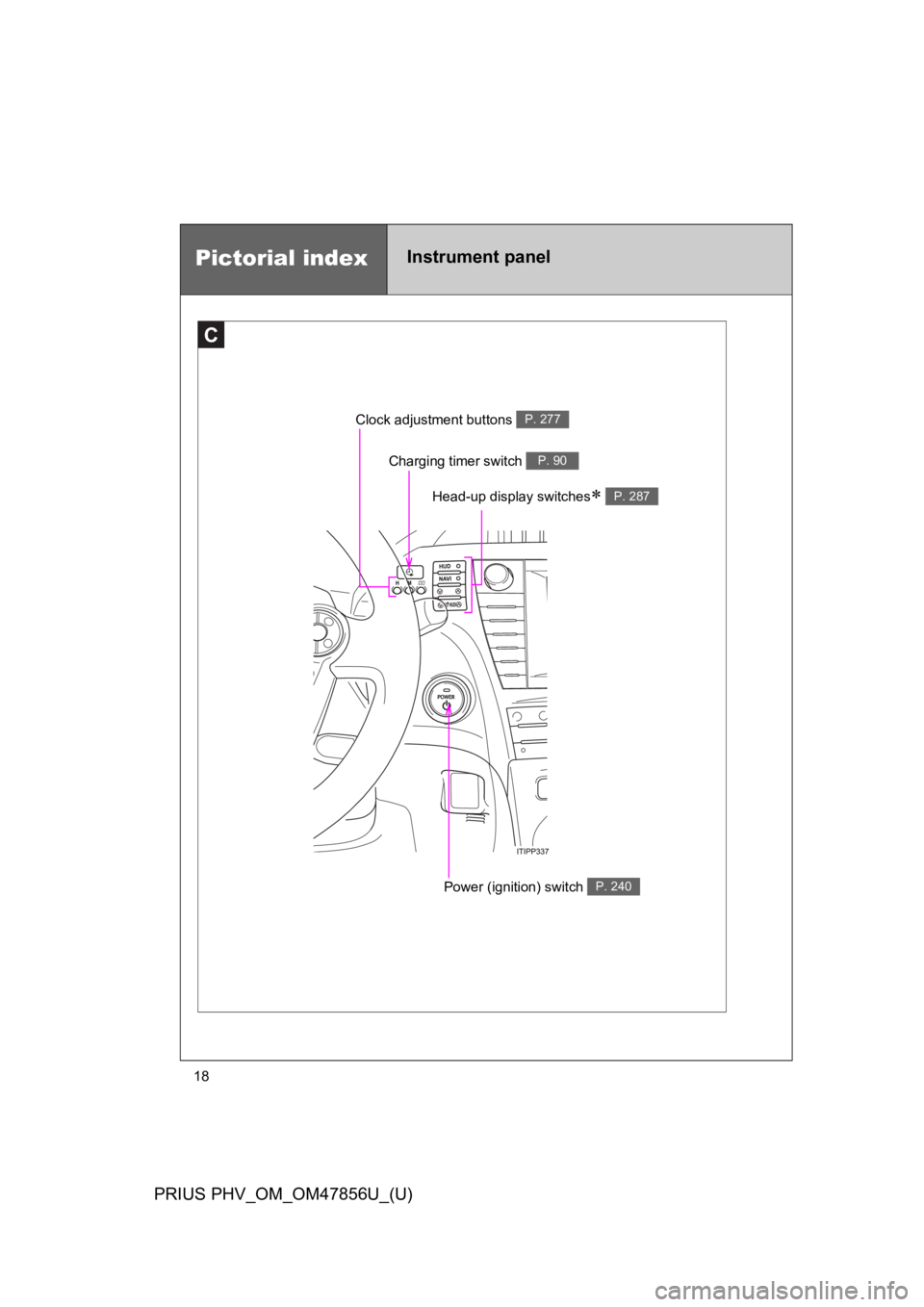 TOYOTA PRIUS PLUG-IN 2014 Repair Manual 18
PRIUS PHV_OM_OM47856U_(U)
C
Clock adjustment buttons P. 277
Charging timer switch P. 90
Power (ignition) switch P. 240
Pictorial indexInstrument panel
Head-up display switches∗ P. 287 TOYOTA PRIUS PLUG-IN 2014 Repair Manual 18
PRIUS PHV_OM_OM47856U_(U)
C
Clock adjustment buttons P. 277
Charging timer switch P. 90
Power (ignition) switch P. 240
Pictorial indexInstrument panel
Head-up display switches∗ P. 287