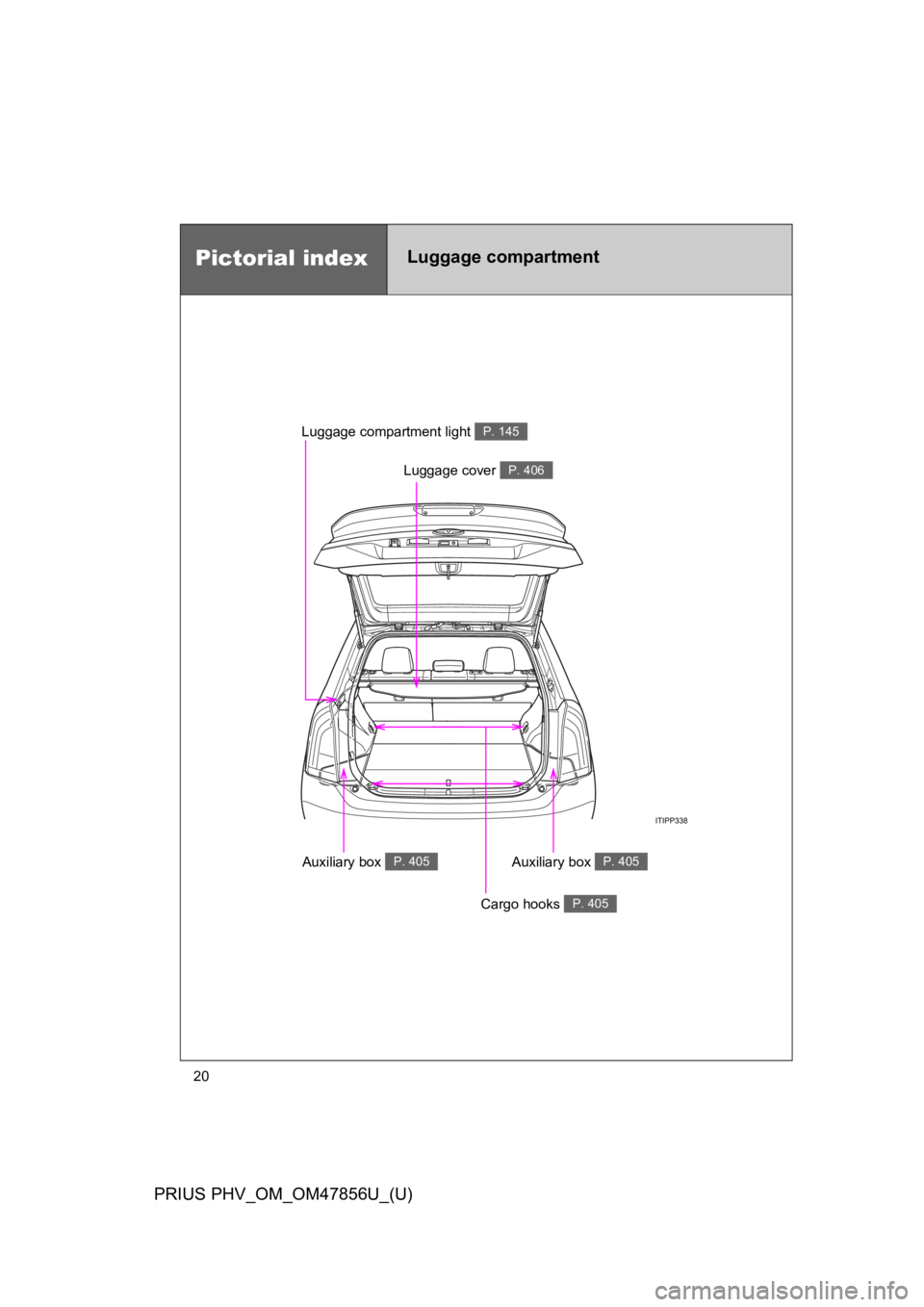 TOYOTA PRIUS PLUG-IN 2014  Owners Manual 20
PRIUS PHV_OM_OM47856U_(U)
Pictorial indexLuggage compartment
Luggage cover P. 406
Luggage compartment light P. 145
Auxiliary box P. 405
Cargo hooks P. 405
Auxiliary box P. 405 