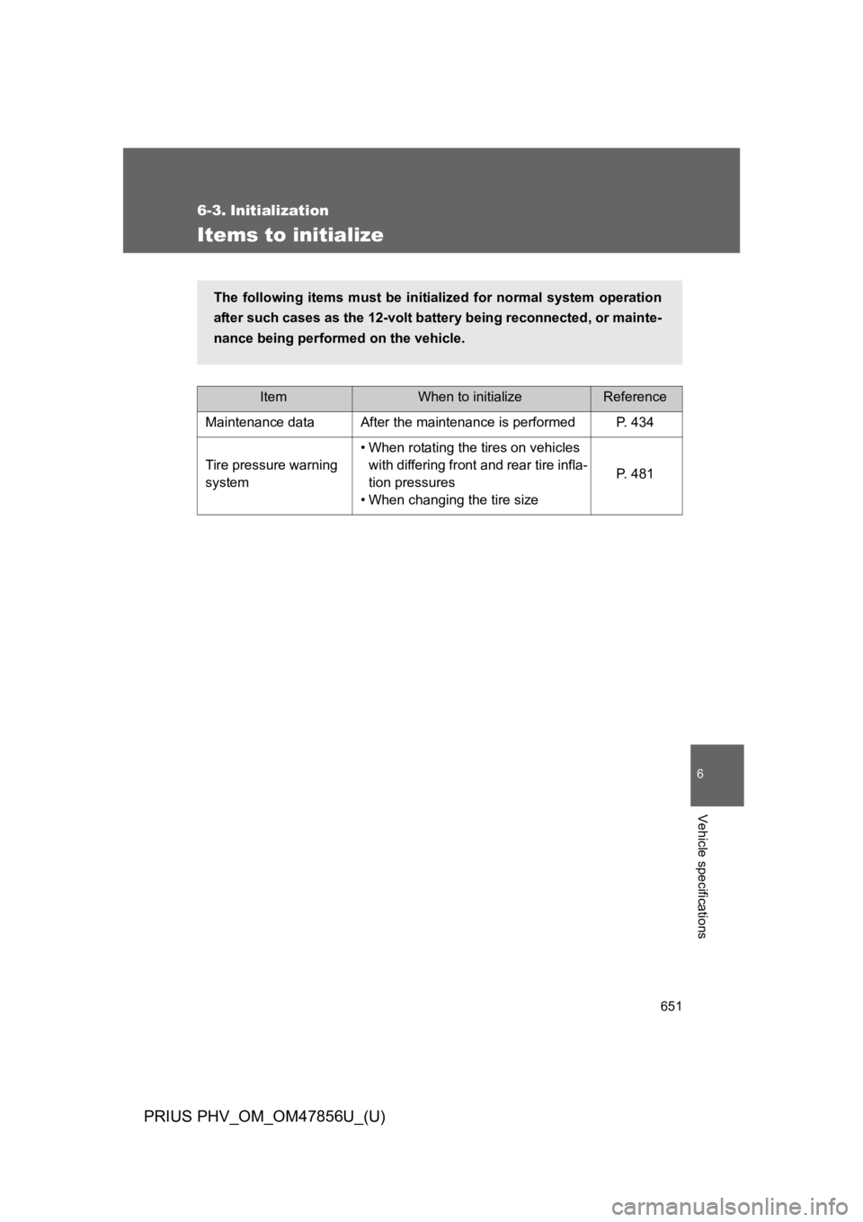 TOYOTA PRIUS PLUG-IN 2014  Owners Manual 651
6
Vehicle specifications
PRIUS PHV_OM_OM47856U_(U)
6-3. Initialization
Items to initialize
ItemWhen to initializeReference
Maintenance data After the maintenance is performed P. 434
Tire pressure 