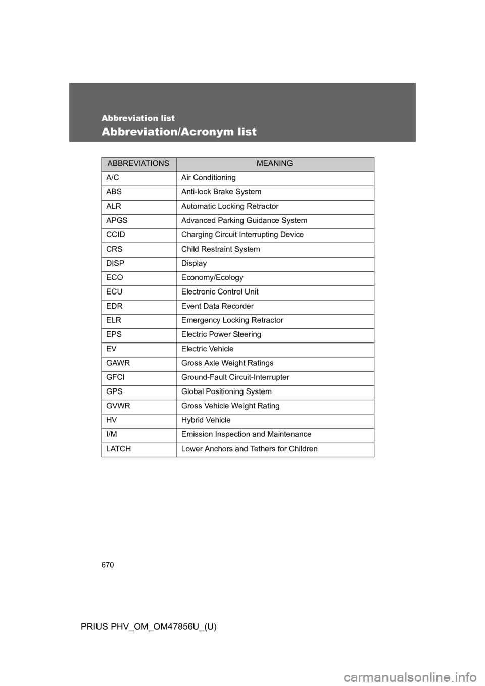 TOYOTA PRIUS PLUG-IN 2014 Owners Manual 670
PRIUS PHV_OM_OM47856U_(U)
Abbreviation list
Abbreviation/Acronym list
ABBREVIATIONSMEANING
A/CAir Conditioning
ABSAnti-lock Brake System
ALRAutomatic Locking Retractor
APGSAdvanced Parking Guidanc TOYOTA PRIUS PLUG-IN 2014 Owners Manual 670
PRIUS PHV_OM_OM47856U_(U)
Abbreviation list
Abbreviation/Acronym list
ABBREVIATIONSMEANING
A/CAir Conditioning
ABSAnti-lock Brake System
ALRAutomatic Locking Retractor
APGSAdvanced Parking Guidanc