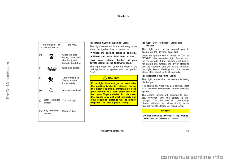 TOYOTA RAV4 2000  Owners Manual Rav4(U)
912000 RAV4 (OM42479U)
(m) Remove key. (i) Stop and check.
(j) Take vehicle to 
Toyota dealer
immediately.
(l) Turn off  light.Light reminder
buzzer
Key reminder
buzzer (h) Close all side
door