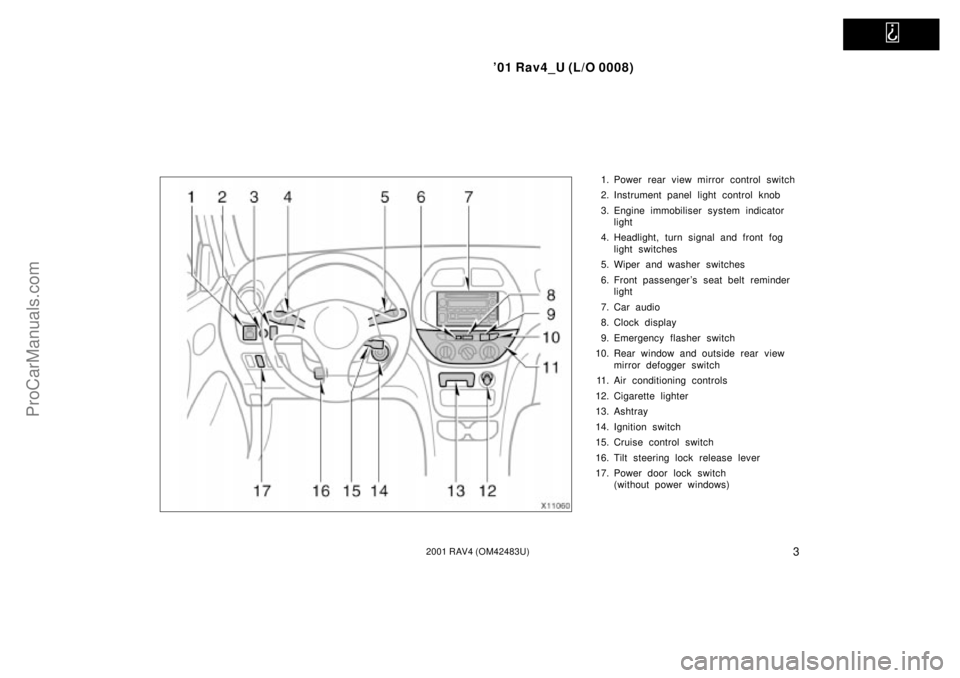 TOYOTA RAV4 2001 Manual PDF   
01 Rav4_U (L/O 0008)
32001 RAV4 (OM42483U)
1. Power rear view mirror control switch
2. Instrument panel light control knob
3. Engine immobiliser system indicator 
light
4. Headlight, turn signal a