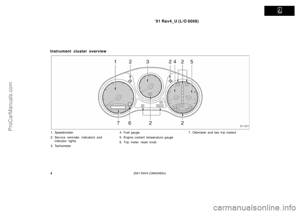 TOYOTA RAV4 2001  Owners Manual   
01 Rav4_U (L/O 0008)
42001 RAV4 (OM42483U)
Instrument cluster overview
1. Speedometer
2. Service reminder indicators and 
indicator lights
3. Tachometer4. Fuel gauge
5. Engine coolant temperature 