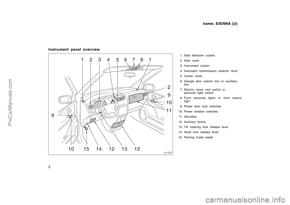 TOYOTA SIENNA 1998  Owners Manual name. SIENNA (U)
2
Instrument panel overview
1. Side defroster outlets
2. Side vents
3. Instrument cluster
4. Automatic transmission selector lever
5. Center vents
6. Garage door opener box or auxilia