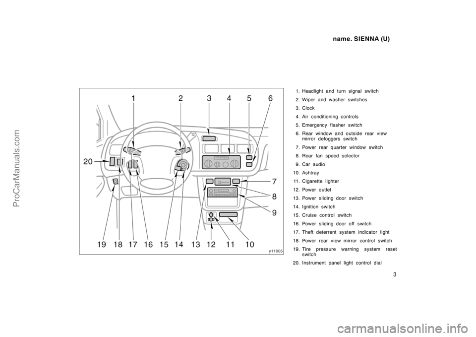 TOYOTA SIENNA 1998  Owners Manual name. SIENNA (U)
3
1. Headlight and turn signal switch
2. Wiper and washer switches
3. Clock
4. Air conditioning controls
5. Emergency flasher switch
6. Rear window and outside rear view
mirror defogg