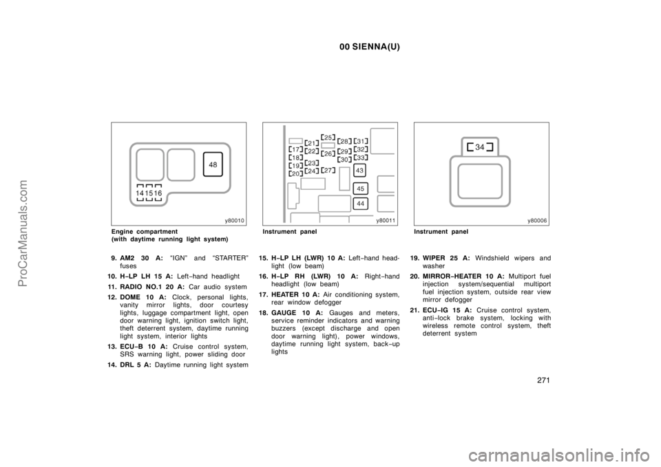 TOYOTA SIENNA 2000  Owners Manual 00 SIENNA(U)
271
Engine compartment 
(with daytime running light system)
9. AM2 30 A: “IGN” and “STARTER”
fuses
10. H−LP LH 15 A: Left−hand headlight
11. RADIO NO.1 20 A: Car audio system
