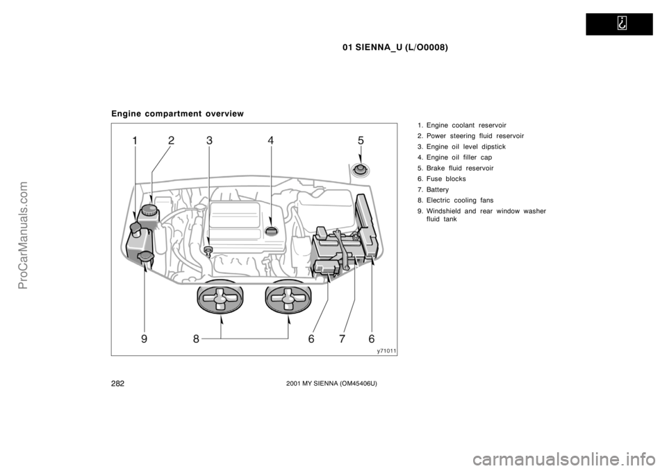TOYOTA SIENNA 2001  Owners Manual   
01 SIENNA_U (L/O0008)
2822001 MY SIENNA (OM45406U)
Engine compartment overview
1. Engine coolant reservoir
2. Power steering fluid reservoir
3. Engine oil level dipstick
4. Engine oil filler  cap
5