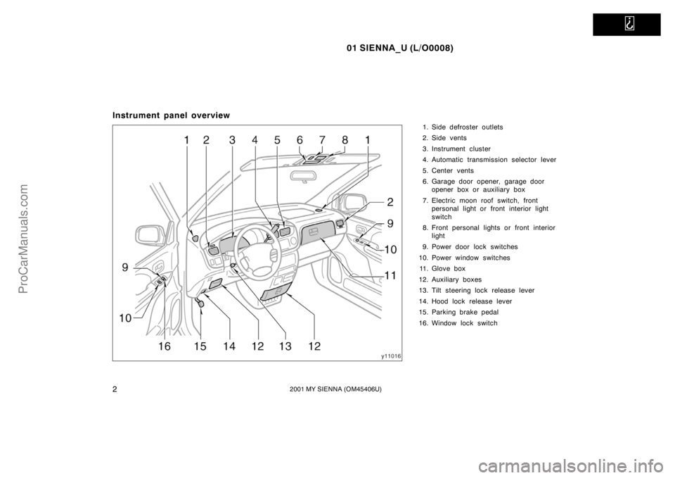 TOYOTA SIENNA 2001  Owners Manual   
01 SIENNA_U (L/O0008)
22001 MY SIENNA (OM45406U)
Instrument panel overview
1. Side defroster outlets
2. Side vents
3. Instrument cluster
4. Automatic transmission selector lever
5. Center vents
6. 