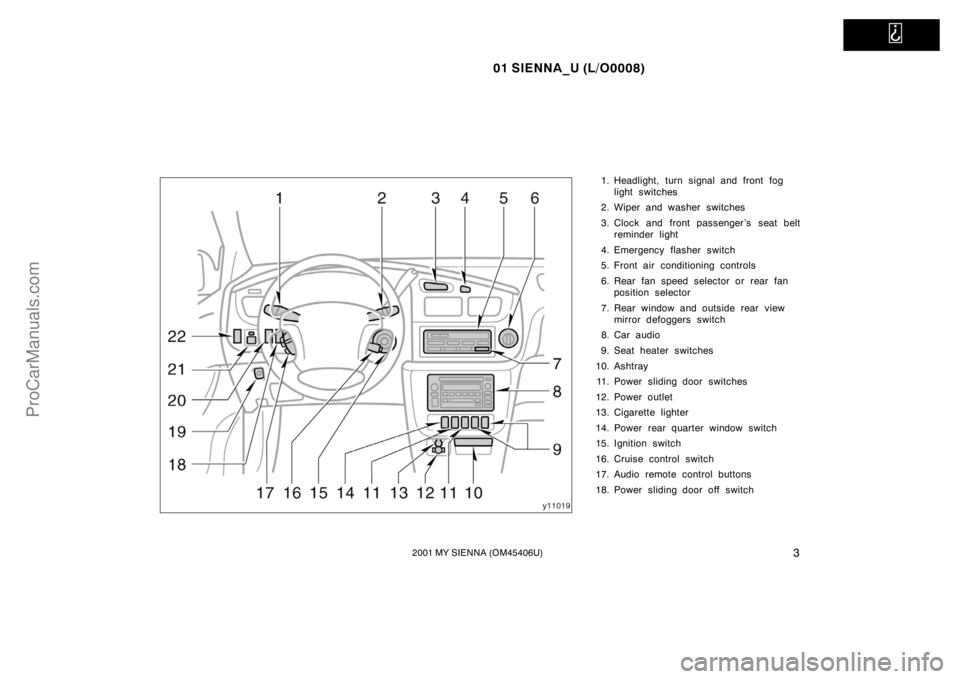 TOYOTA SIENNA 2001  Owners Manual   
01 SIENNA_U (L/O0008)
32001 MY SIENNA (OM45406U)
1. Headlight, turn signal and front fog 
light switches
2. Wiper and washer switches
3. Clock and front passenger ’s seat belt
reminder light
4. E