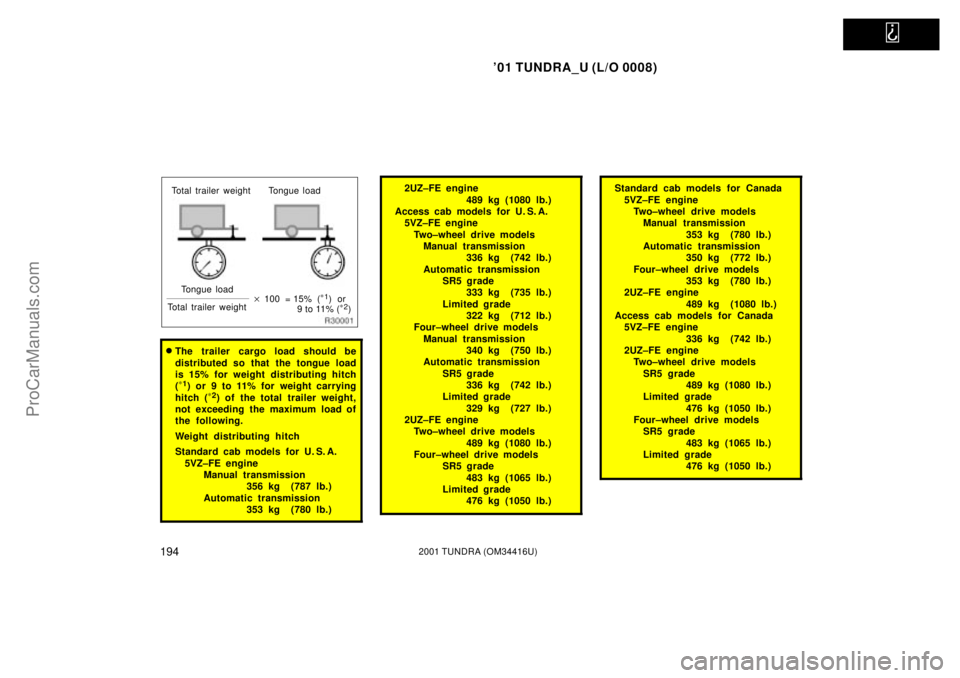 TOYOTA TUNDRA 2001  Owners Manual   
01 TUNDRA_U (L/O 0008)
1942001 TUNDRA (OM 34416U)
Total trailer weight Tongue load
Tongue load
Total trailer weight 
100 = 15% (
*
1)or
9to11%(* 2)
The trailer cargo load should be
distributed s
