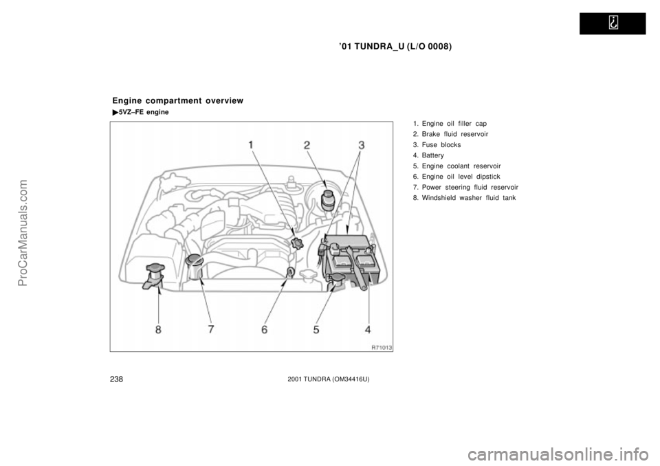TOYOTA TUNDRA 2001  Owners Manual   
01 TUNDRA_U (L/O 0008)
2382001 TUNDRA (OM 34416U)
1. Engine oil filler cap
2. Brake fluid reservoir
3. Fuse blocks
4. Battery
5. Engine coolant reservoir
6. Engine oil level dipstick
7. Power stee