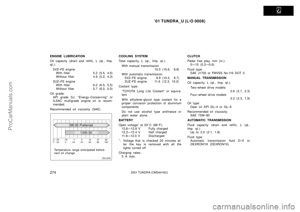 TOYOTA TUNDRA 2001  Owners Manual   
01 TUNDRA_U (L/O 0008)
2742001 TUNDRA (OM 34416U)
ENGINE LUBRICATION
Oil capacity (drain and ref ill), L (qt., Imp.
qt.):
5VZ±FE engineWith filter 5.2 (5.5, 4.6)
Without filter 4.9 (5.2, 4.3)
2UZ