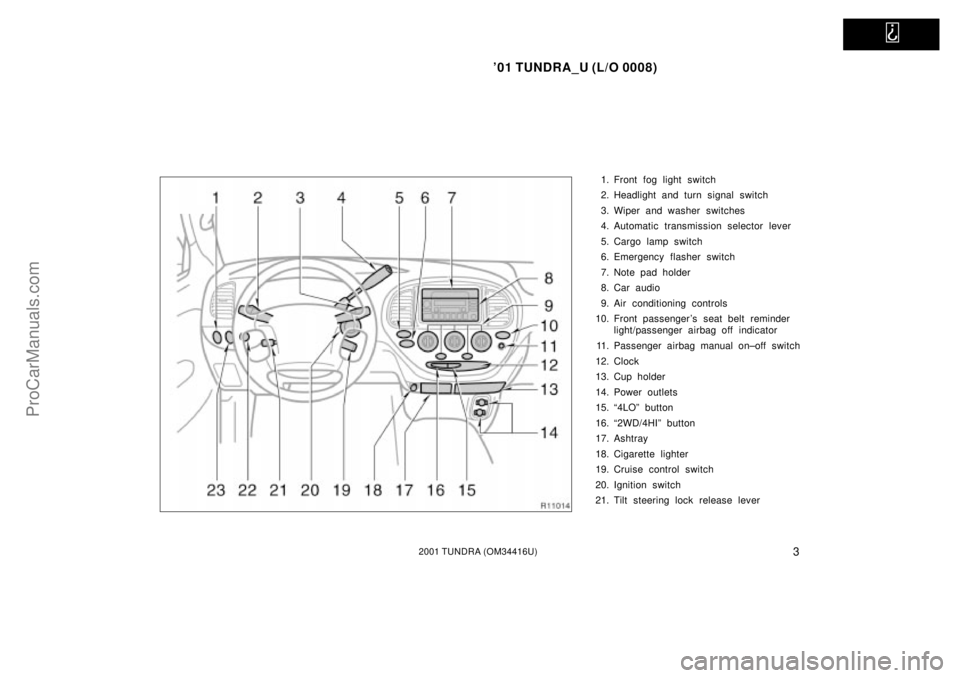 TOYOTA TUNDRA 2001  Owners Manual   
01 TUNDRA_U (L/O 0008)
32001 TUNDRA (OM 34416U)
1. Front fog light switch
2. Headlight and turn signal switch
3. Wiper and washer switches
4. Automatic transmission selector lever
5. Cargo lamp sw