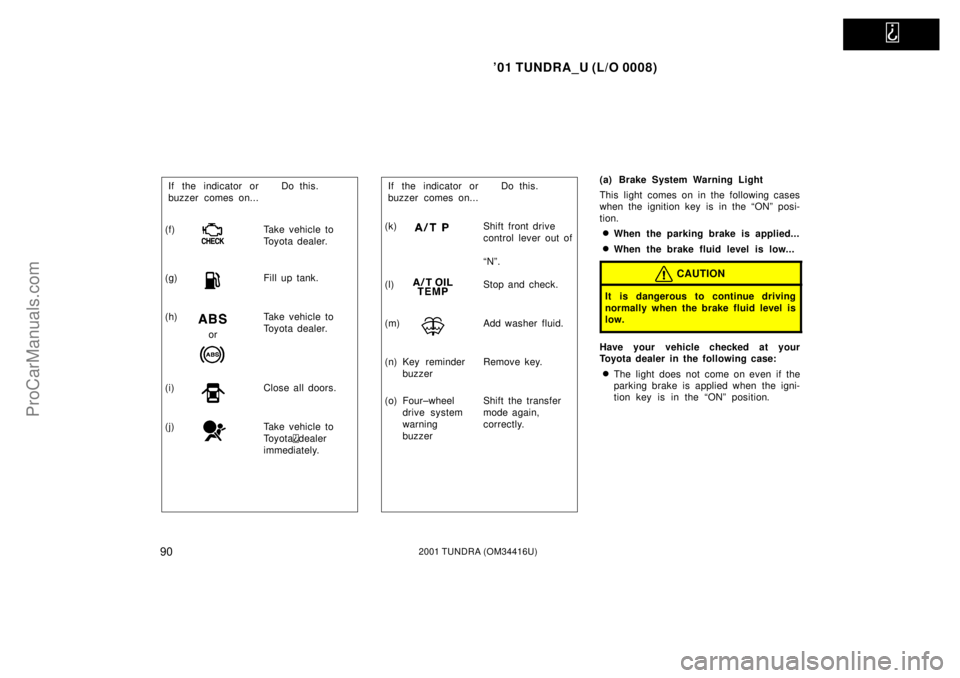 TOYOTA TUNDRA 2001 Owners Manual
01 TUNDRA_U (L/O 0008)
902001 TUNDRA (OM 34416U)
Do this.
If the indicator or
buzzer comes on...
(g) Fill up tank.
(f) Take vehicle to
Toyota dealer.
(h) Take vehicle to
Toyota dealer.
or
(i) Cl TOYOTA TUNDRA 2001 Owners Manual
01 TUNDRA_U (L/O 0008)
902001 TUNDRA (OM 34416U)
Do this.
If the indicator or
buzzer comes on...
(g) Fill up tank.
(f) Take vehicle to
Toyota dealer.
(h) Take vehicle to
Toyota dealer.
or
(i) Cl