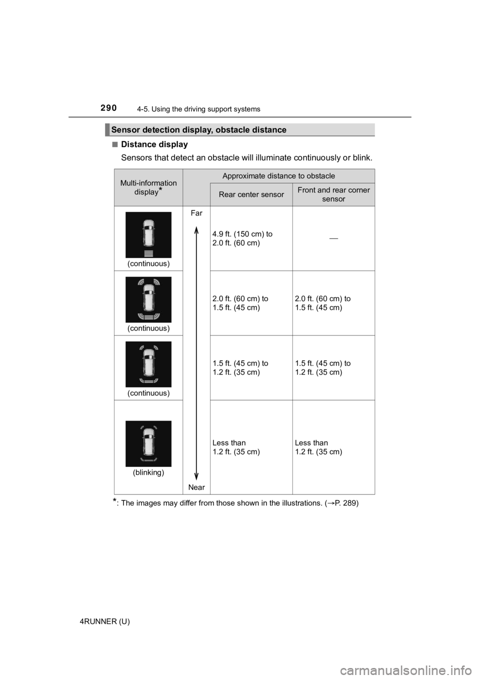 TOYOTA 4RUNNER 2022 Owners Guide 2904-5. Using the driving support systems
4RUNNER (U)■
Distance display
Sensors that detect
an obstacle will illuminate continuously or blink.
*: The images may differ from those shown in the illu TOYOTA 4RUNNER 2022 Owners Guide 2904-5. Using the driving support systems
4RUNNER (U)■
Distance display
Sensors that detect
an obstacle will illuminate continuously or blink.
*: The images may differ from those shown in the illu