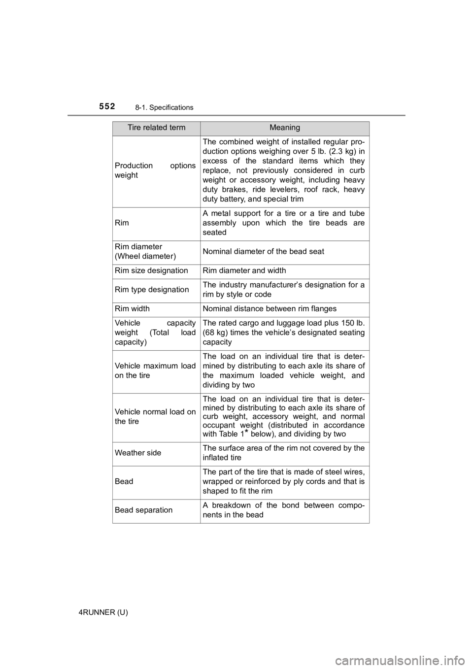 TOYOTA 4RUNNER 2022  Owners Manual 5528-1. Specifications
4RUNNER (U)
Production  options
weight
The  combined  weight  of  installed  regular  pro-
duction options weighing over 5 lb. (2.3 kg) in
excess of the standard items which the