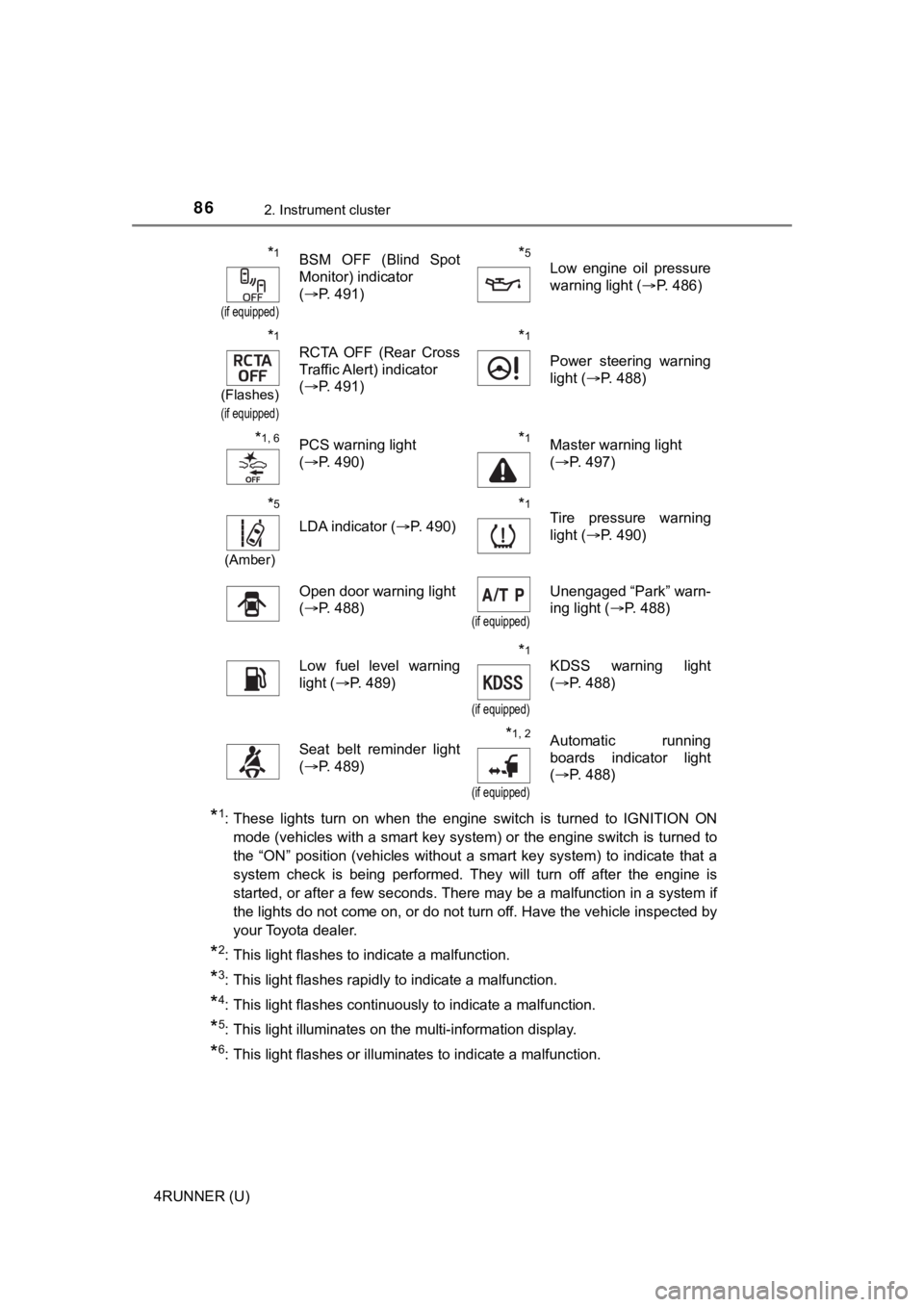 TOYOTA 4RUNNER 2022 Owners Manual 862. Instrument cluster
4RUNNER (U)
*1: These lights turn on when the engine switch is turned to IGNITION ON
mode (vehicles with a smart key system) or the engine switch is turned to
the TOYOTA 4RUNNER 2022 Owners Manual 862. Instrument cluster
4RUNNER (U)
*1: These lights turn on when the engine switch is turned to IGNITION ON
mode (vehicles with a smart key system) or the engine switch is turned to
the