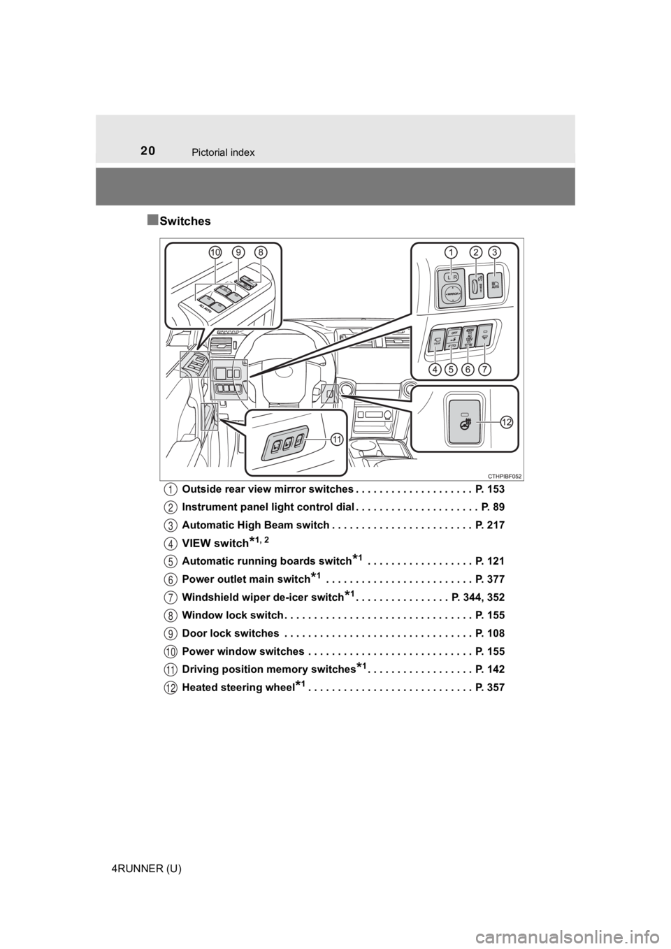 TOYOTA 4RUNNER 2023 User Guide 20Pictorial index
4RUNNER (U)
■Switches
Outside rear view mirror switches . . . . . . . . . . . . . . . . . . . .  P. 153
Instrument panel light control dial . . . . . . . . . . . . . . . . . . . . 