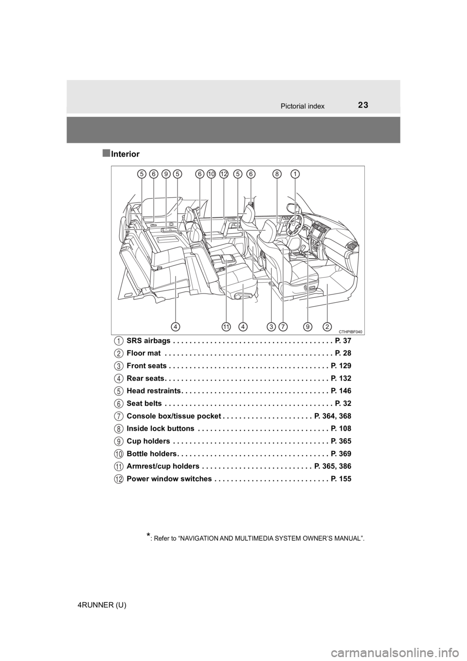 TOYOTA 4RUNNER 2023 Owners Manual 23Pictorial index
4RUNNER (U)
■Interior
SRS airbags . . . . . . . . . . . . . . . . . . . . . . . . . . . . . . . . . . . . . . . P. 37
Floor mat . . . . . . . . . . . . . . . . . . . . . . . . . TOYOTA 4RUNNER 2023 Owners Manual 23Pictorial index
4RUNNER (U)
■Interior
SRS airbags . . . . . . . . . . . . . . . . . . . . . . . . . . . . . . . . . . . . . . . P. 37
Floor mat . . . . . . . . . . . . . . . . . . . . . . . . .