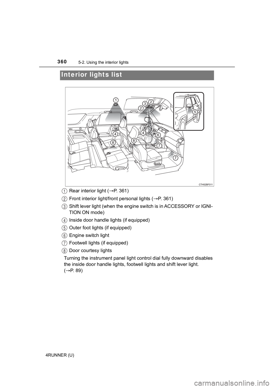 TOYOTA 4RUNNER 2023 Owners Manual 360
4RUNNER (U)
5-2. Using the interior lights
Rear interior light (P. 361)
Front interior light/fr ont personal lights ( P. 3 6 1 )
Shift lever light (when the eng ine switch is in ACCESSORY TOYOTA 4RUNNER 2023 Owners Manual 360
4RUNNER (U)
5-2. Using the interior lights
Rear interior light (P. 361)
Front interior light/fr ont personal lights ( P. 3 6 1 )
Shift lever light (when the eng ine switch is in ACCESSORY