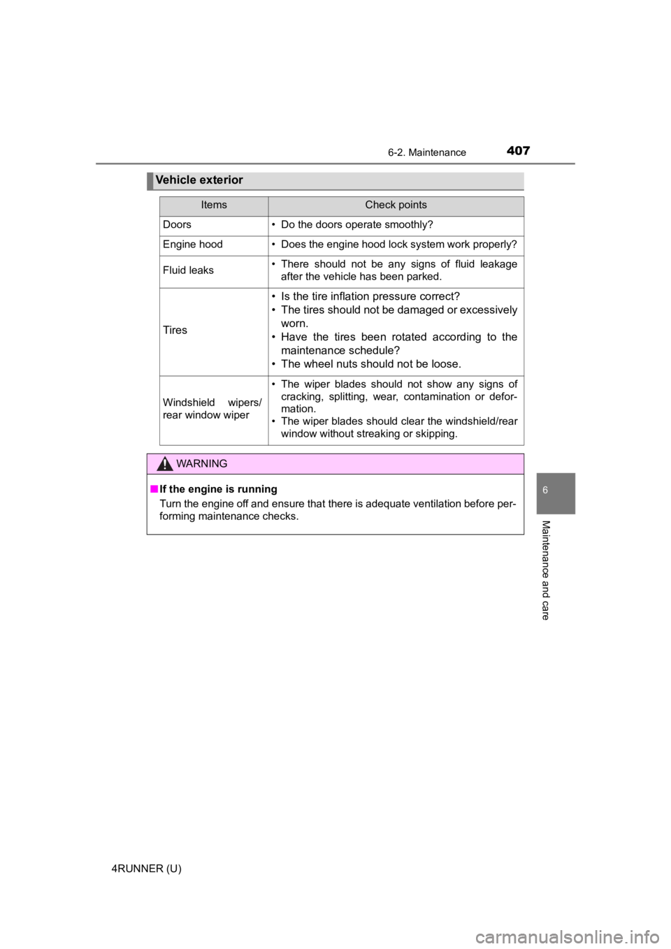 TOYOTA 4RUNNER 2023  Owners Manual 4076-2. Maintenance
6
Maintenance and care
4RUNNER (U)
Vehicle exterior
ItemsCheck points
Doors• Do the doors operate smoothly?
Engine hood• Does the engine hood lock system work properly?
Fluid l