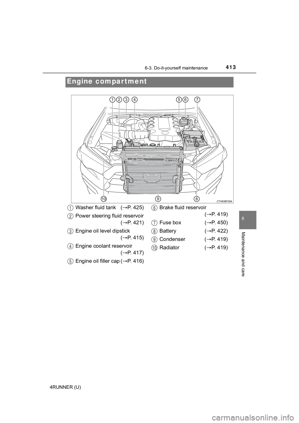 TOYOTA 4RUNNER 2023  Owners Manual 4136-3. Do-it-yourself maintenance
6
Maintenance and care
4RUNNER (U)
Engine compartment
Washer fluid tank  (P. 425)
Power steering fluid reservoir ( P. 421)
Engine oil level dipstick  ( P. 4