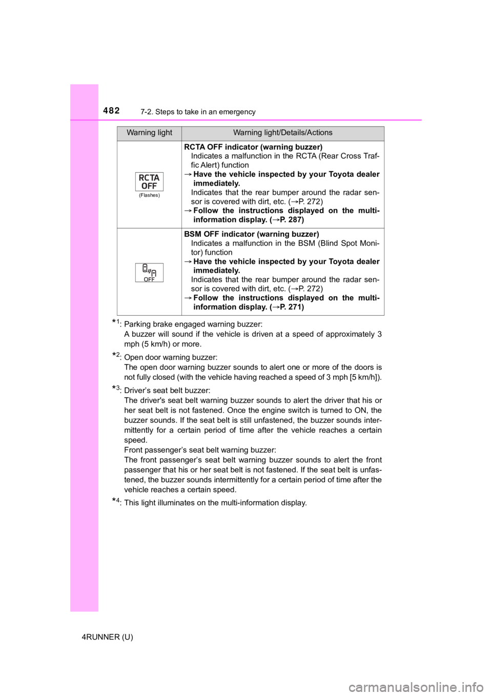 TOYOTA 4RUNNER 2023 Owners Manual 4827-2. Steps to take in an emergency
4RUNNER (U)
*1: Parking brake engaged warning buzzer:A buzzer will sound if the vehicle is driven at a speed of appr oximately 3
mph (5 km/h) or mor TOYOTA 4RUNNER 2023 Owners Manual 4827-2. Steps to take in an emergency
4RUNNER (U)
*1: Parking brake engaged warning buzzer:A buzzer will sound if the vehicle is driven at a speed of appr oximately 3
mph (5 km/h) or mor
