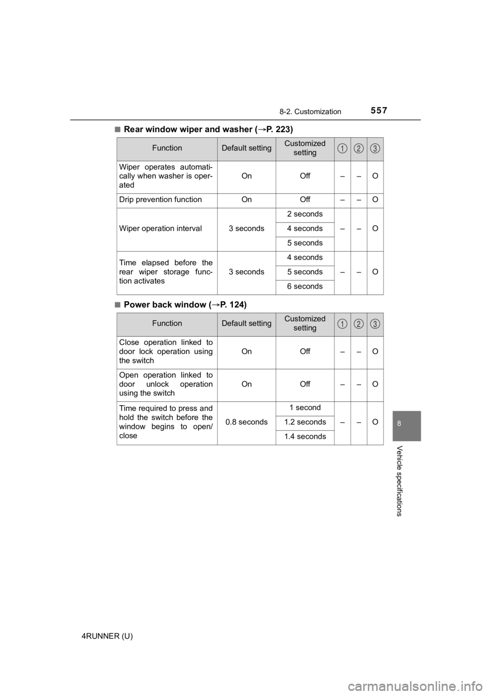 TOYOTA 4RUNNER 2023  Owners Manual 5578-2. Customization
8
Vehicle specifications
4RUNNER (U)■
Rear window wiper and washer (
P. 223)
■Power back window ( P.   1 2 4 )
FunctionDefault settingCustomized
setting
Wiper  operates
