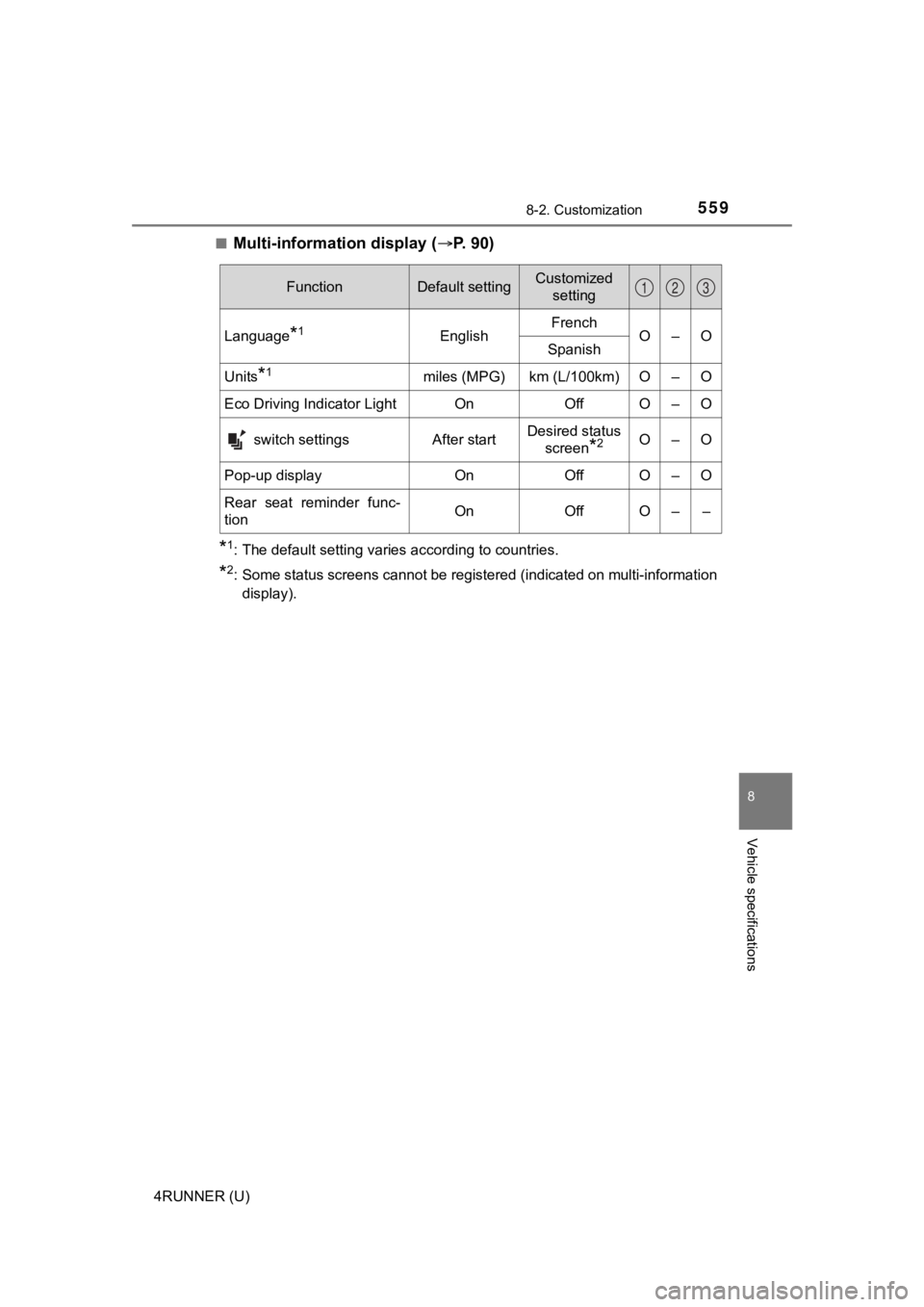 TOYOTA 4RUNNER 2023  Owners Manual 5598-2. Customization
8
Vehicle specifications
4RUNNER (U)■
Multi-information display (
P. 90)
*1: The default setting varies according to countries.
*2: Some status screens cannot be registered 
