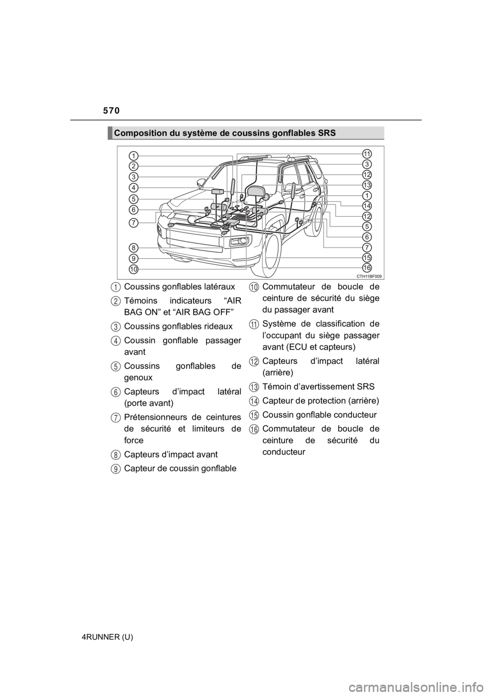 TOYOTA 4RUNNER 2023  Owners Manual 570
4RUNNER (U)
Composition du système de coussins gonflables SRS
Coussins gonflables latéraux
Témoins  indicateurs  “AIR
BAG ON” et “AIR BAG OFF”
Coussins gonfl ables rideaux
Coussin  gonf