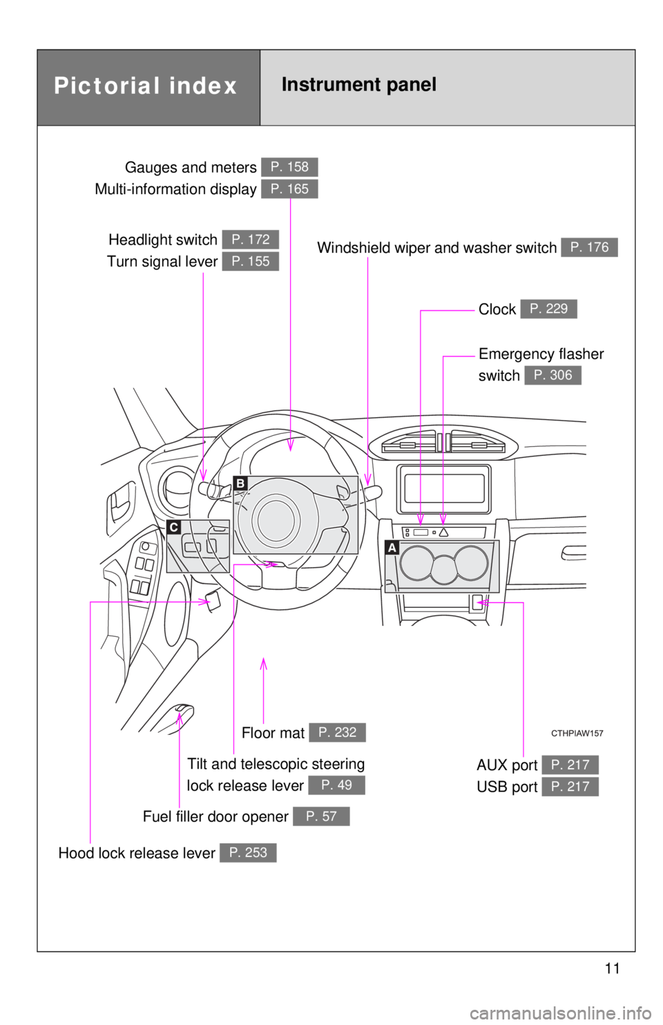 TOYOTA 86 2017 User Guide 11Headlight switch
Turn signal lever P. 172
P. 155
Gauges and meters
Multi-information display P. 158
P. 165
Clock P. 229
Windshield wiper and washer switch P. 176
Emergency flasher
switch P. TOYOTA 86 2017 User Guide 11Headlight switch
Turn signal lever P. 172
P. 155
Gauges and meters
Multi-information display P. 158
P. 165
Clock P. 229
Windshield wiper and washer switch P. 176
Emergency flasher
switch P.