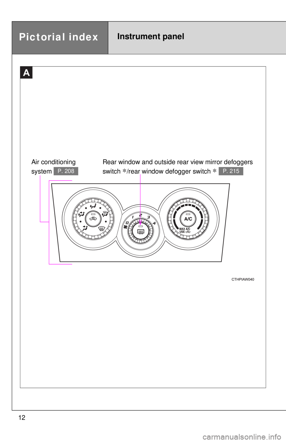 TOYOTA 86 2017 User Guide 12A Air conditioning
system P. 208
Rear window and outside rear view mirror defoggers
switch
∗ /rear window defogger switch
∗ P. 215
Pictorial index Instrument panel TOYOTA 86 2017 User Guide 12A Air conditioning
system P. 208
Rear window and outside rear view mirror defoggers
switch
∗ /rear window defogger switch
∗ P. 215
Pictorial index Instrument panel