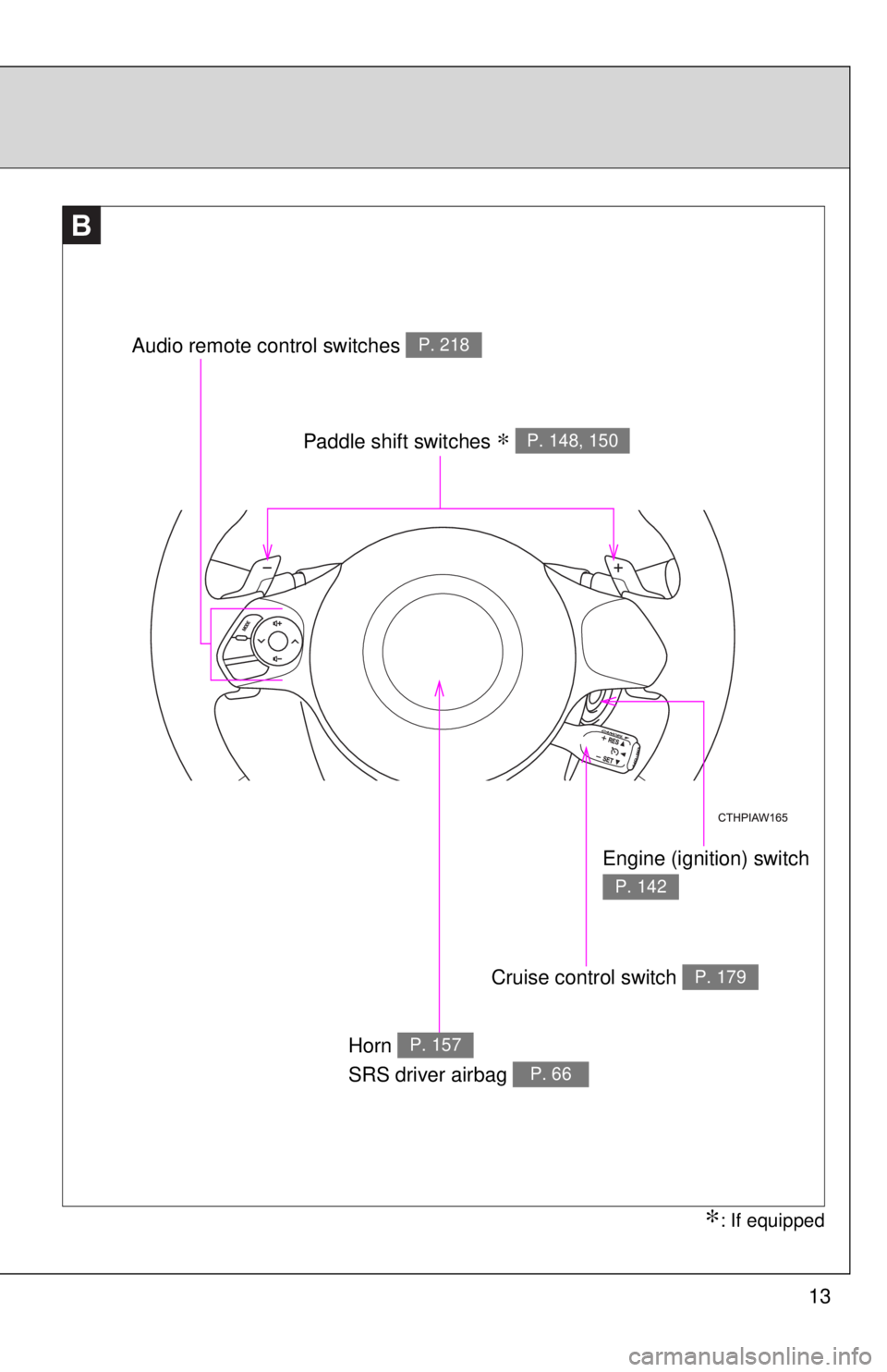 TOYOTA 86 2017 User Guide 13BB Paddle shift switches
∗ P. 148, 150
Engine (ignition) switch P. 142
Cruise control switch P. 179
Horn
SRS driver airbag P. 157
P. 66
∗ : If equippedAudio remote control switches P. 2 TOYOTA 86 2017 User Guide 13BB Paddle shift switches
∗ P. 148, 150
Engine (ignition) switch P. 142
Cruise control switch P. 179
Horn
SRS driver airbag P. 157
P. 66
∗ : If equippedAudio remote control switches P. 2