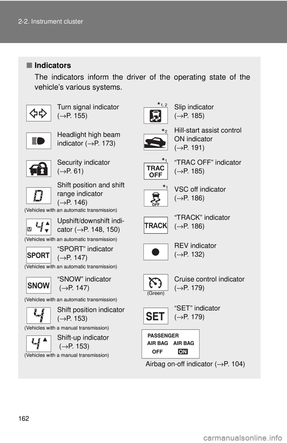 TOYOTA 86 2017 Owners Manual 1622-2. Instrument cluster
â– Indicators
The indicators inform the driver of the operating state of the
vehicle’s various systems. Turn signal indicator
( → P. 155) Slip indicator
( → P. 185 TOYOTA 86 2017 Owners Manual 1622-2. Instrument cluster
â– Indicators
The indicators inform the driver of the operating state of the
vehicle’s various systems. Turn signal indicator
( → P. 155) Slip indicator
( → P. 185