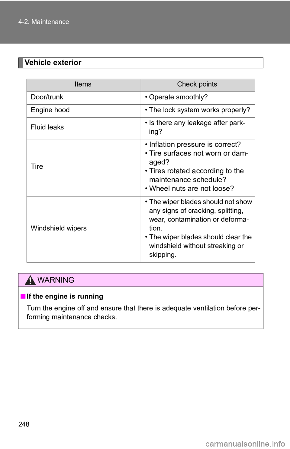 TOYOTA 86 2017  Owners Manual 2484-2. Maintenance
Vehicle exterior Items Check points
Door/trunk • Operate smoothly?
Engine hood • The lock system works properly?
Fluid leaks • Is there any leakage after park-
ing?
Tire • 