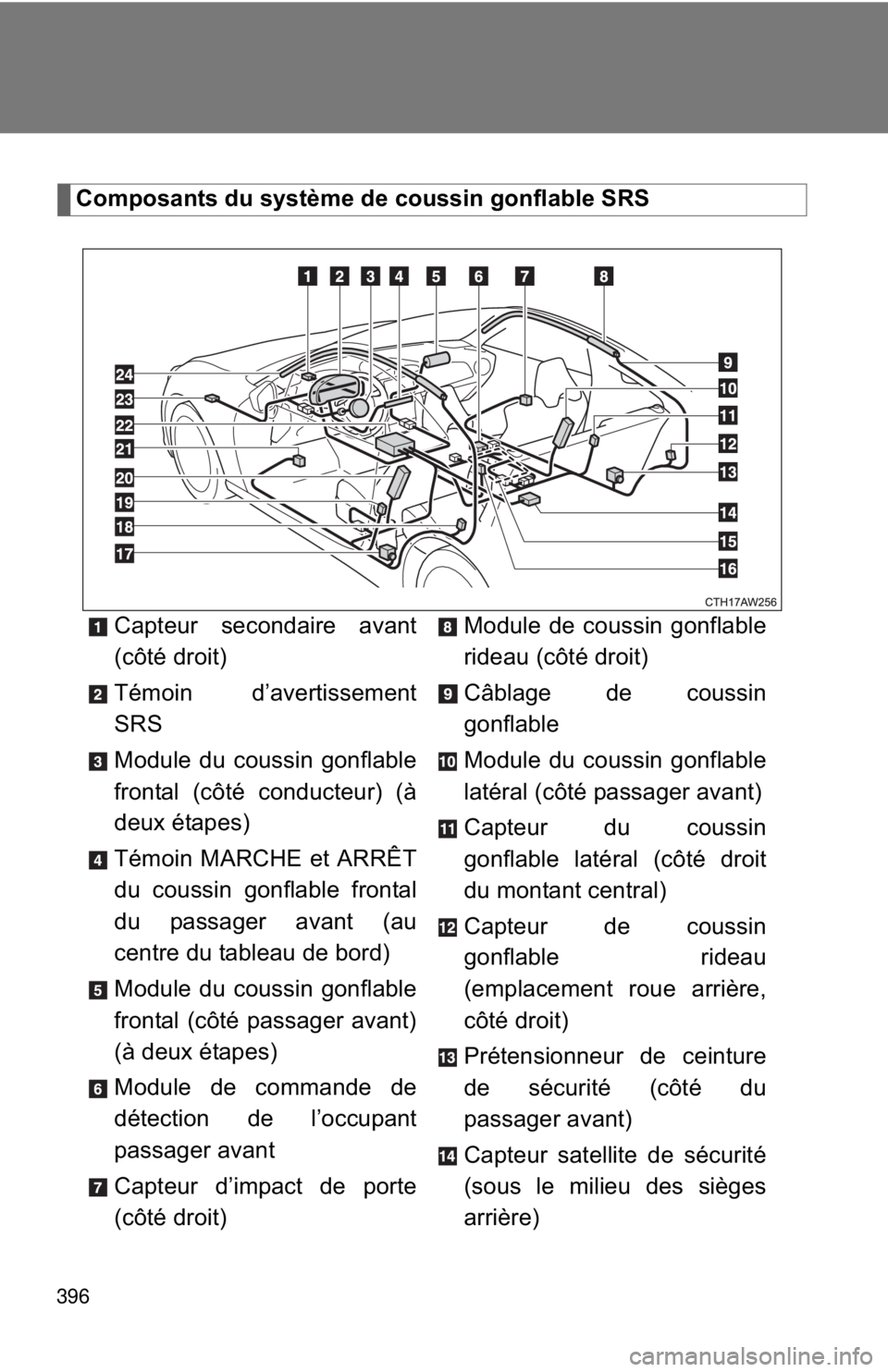 TOYOTA 86 2017  Owners Manual 396 Composants du système de coussin gonflable SRS
Capteur secondaire avant
(côté droit)
Témoin d’avertissement
SRS
Module du coussin gonflable
frontal (côté conducteur) (à
deux étapes)
Tém