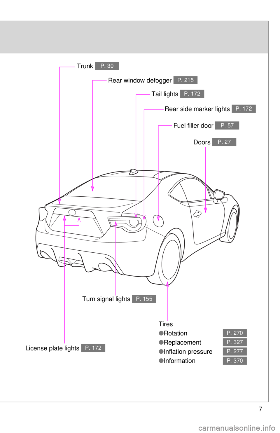 TOYOTA 86 2017 Owners Manual 7Tires
● Rotation
● Replacement
● Inflation pressure
● Information P. 270
P. 327
P. 277
P. 370Rear window defogger P. 215
Trunk P. 30
Doors P. 27
Fuel filler door P. 57
Tail lights P. 172 TOYOTA 86 2017 Owners Manual 7Tires
● Rotation
● Replacement
● Inflation pressure
● Information P. 270
P. 327
P. 277
P. 370Rear window defogger P. 215
Trunk P. 30
Doors P. 27
Fuel filler door P. 57
Tail lights P. 172
