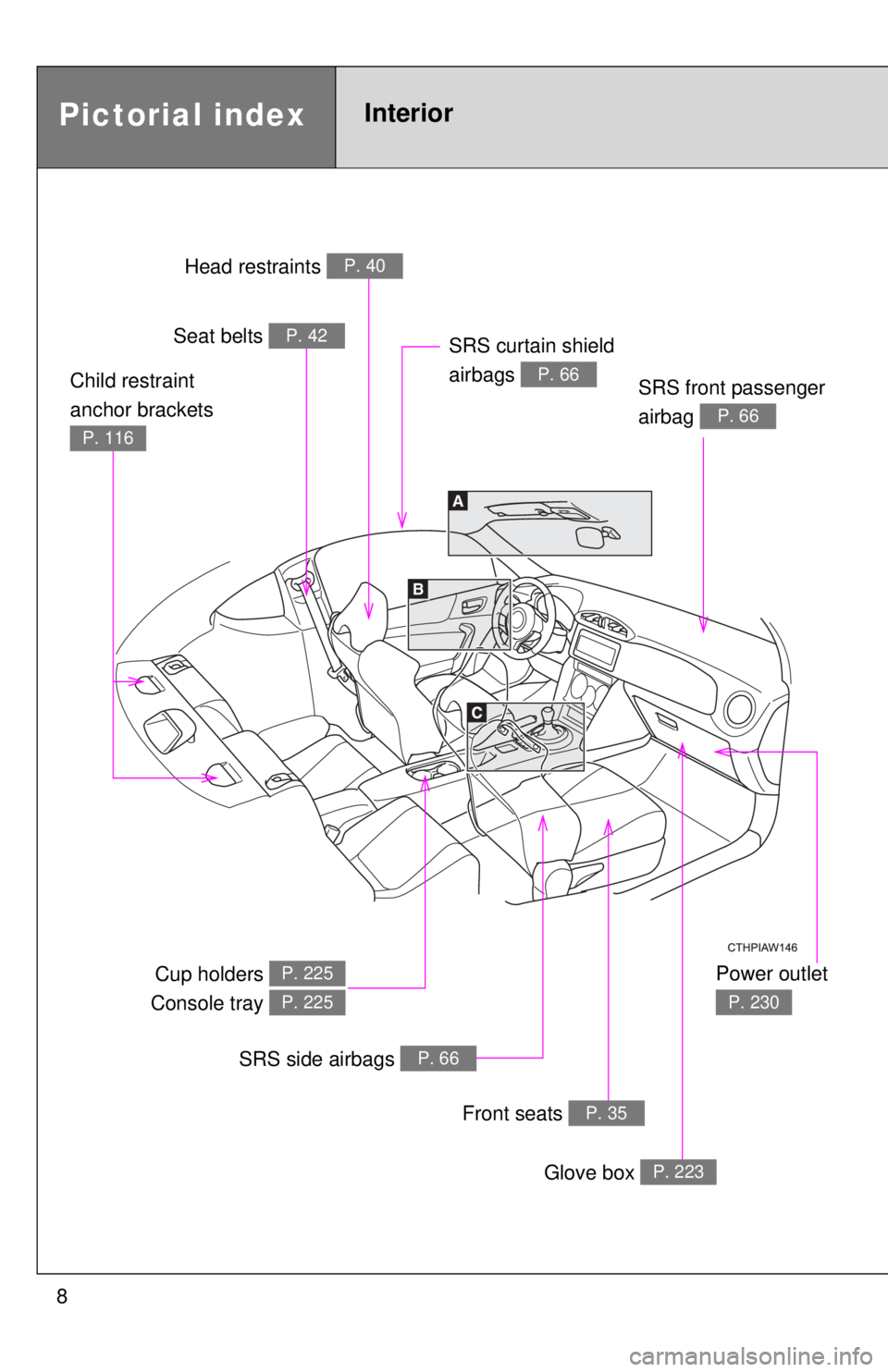 TOYOTA 86 2017  Owners Manual 8Pictorial index Interior 
Power outlet  P. 230Head restraints  P. 40
Seat belts  P. 42
SRS front passenger 
airbag  P. 66
Cup holders 
Console tray  P. 225
P. 225
SRS side airbags  P. 66
Front seats 