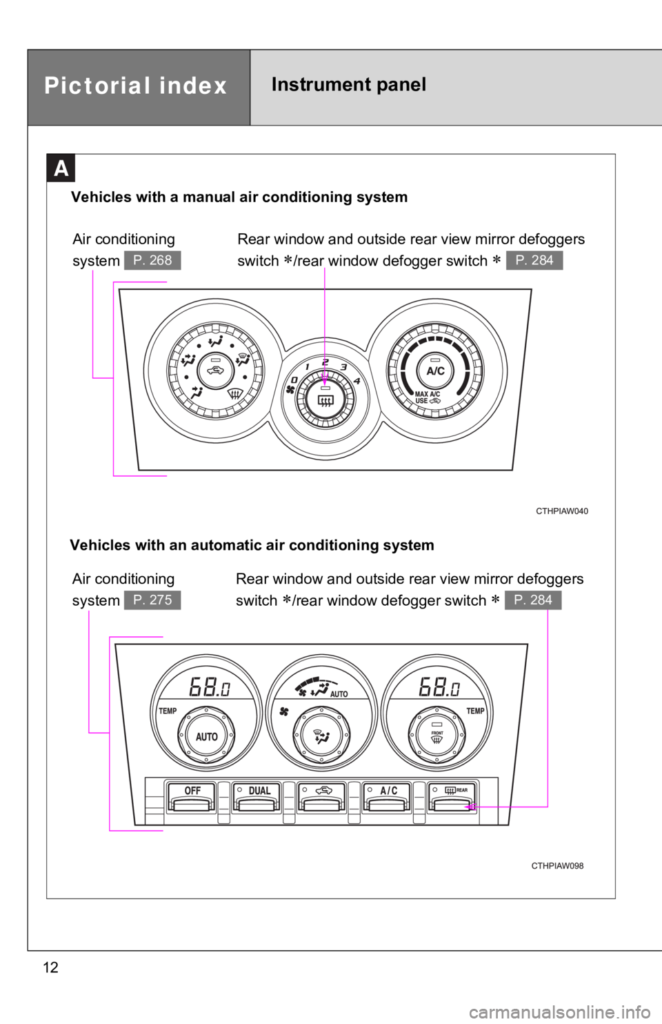 TOYOTA 86 2019  Owners Manual 12A Air conditioning 
system  P. 268
Rear window and outside rear view mirror defoggers 
switch 
 /rear window defogger switch 
   P. 284
Pictorial index Instrument panelVehicles with a manual a