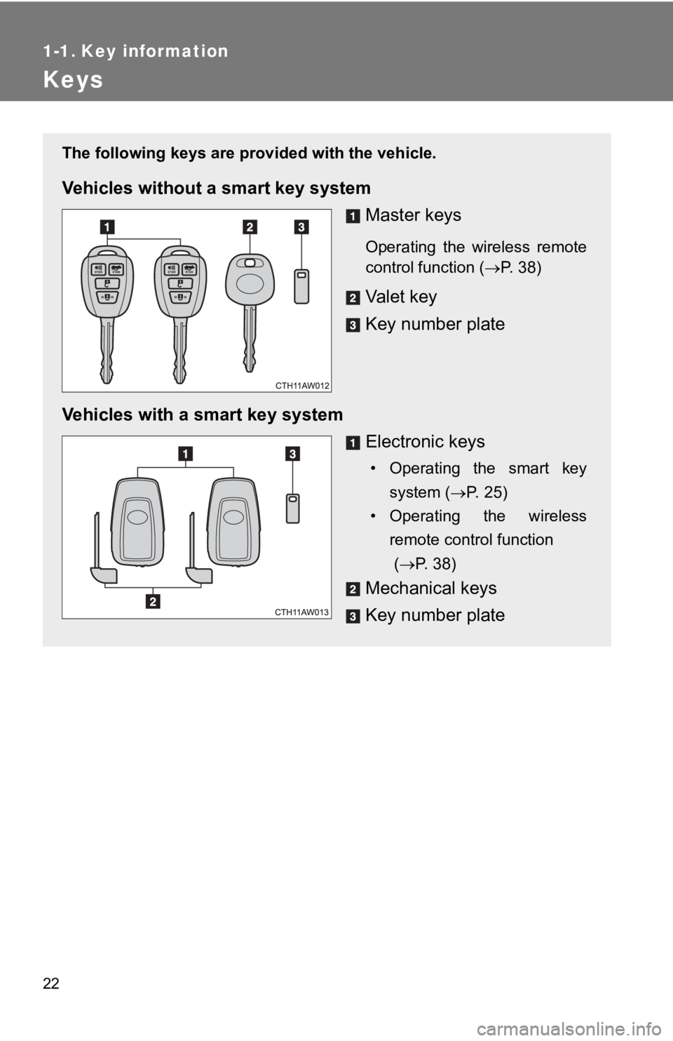 TOYOTA 86 2019 Owners Manual 221-1. Key information
Keys The following keys are prov ided with the vehicle.
Vehicles without a smart key system
Master keys Operating the wireless remote
control function ( P. 38)
Valet key TOYOTA 86 2019 Owners Manual 221-1. Key information
Keys The following keys are prov ided with the vehicle.
Vehicles without a smart key system
Master keys Operating the wireless remote
control function ( P. 38)
Valet key