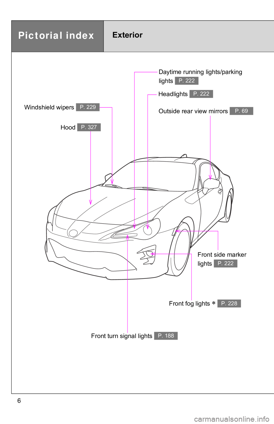 TOYOTA 86 2019  Owners Manual 6 Daytime running lights/parking 
lights  P. 222
Pictorial index Exterior Outside rear view mirrors  P. 69
Front turn signal lights  P. 188Hood  P. 327
Windshield wipers  P. 229
Headlights  P. 222
Fro