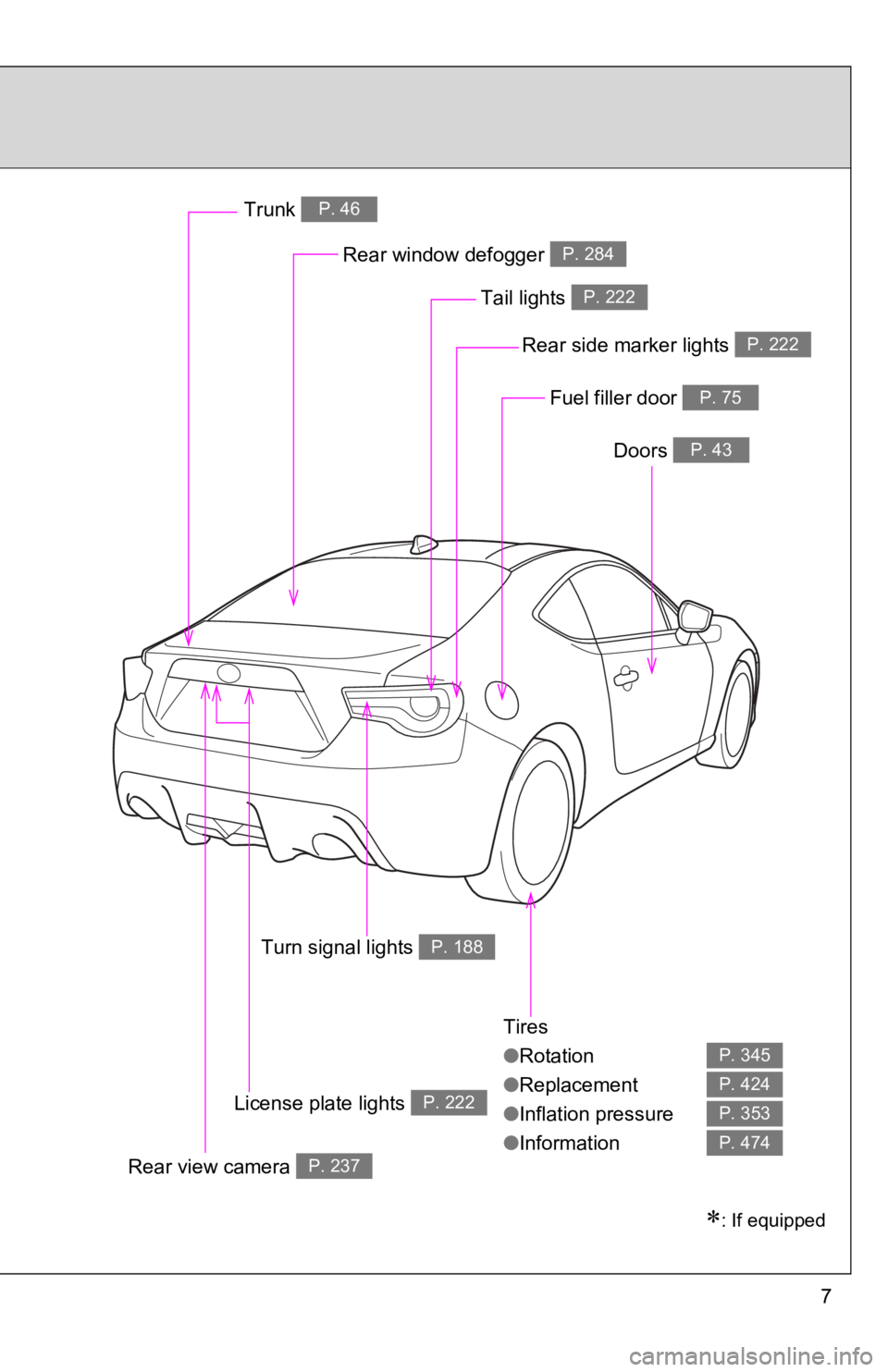 TOYOTA 86 2019  Owners Manual 7Tires
● Rotation
● Replacement
● Inflation pressure
● Information P. 345
P. 424
P. 353
P. 474Rear window defogger  P. 284
Trunk  P. 46
Doors  P. 43
Fuel filler door  P. 75
Tail lights  P. 222