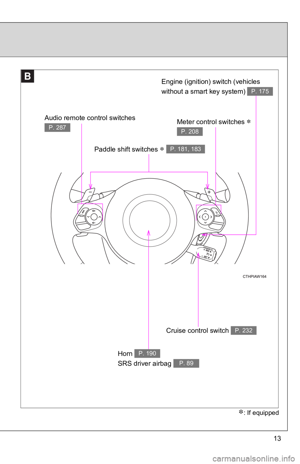 TOYOTA 86 2020 Owners Manual 13
BB
Paddle shift switches P. 181, 183
Cruise control switch P. 232
Horn
SRS driver airbag P. 190
P. 89
: If equipped
Audio remote control switches
P. 287Meter control switches
P. 208
TOYOTA 86 2020 Owners Manual 13
BB
Paddle shift switches P. 181, 183
Cruise control switch P. 232
Horn
SRS driver airbag P. 190
P. 89
: If equipped
Audio remote control switches
P. 287Meter control switches
P. 208