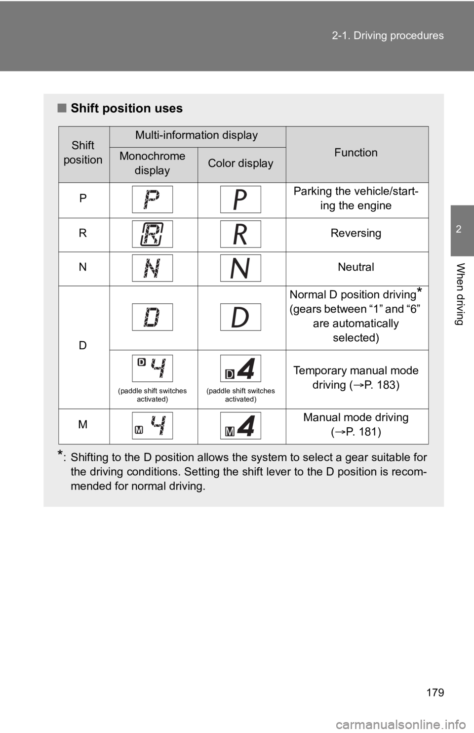 TOYOTA 86 2020  Owners Manual 179
2-1. Driving procedures
2
When driving
■
Shift position uses
*: Shifting to the D position allows the system to select a gear suitable for
the driving conditions. Setting the shift lever to the 