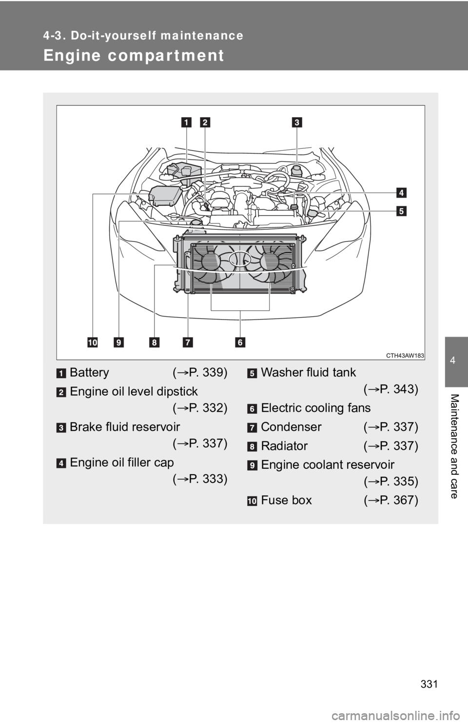 TOYOTA 86 2020 Owners Manual 331
4-3. Do-it-yourself maintenance
4
Maintenance and care
Engine compar tment
Battery( P. 3 3 9 )
Engine oil level dipstick ( P. 3 3 2 )
Brake fluid reservoir ( P. 3 3 7 )
Engine oil f TOYOTA 86 2020 Owners Manual 331
4-3. Do-it-yourself maintenance
4
Maintenance and care
Engine compar tment
Battery( P. 3 3 9 )
Engine oil level dipstick ( P. 3 3 2 )
Brake fluid reservoir ( P. 3 3 7 )
Engine oil f