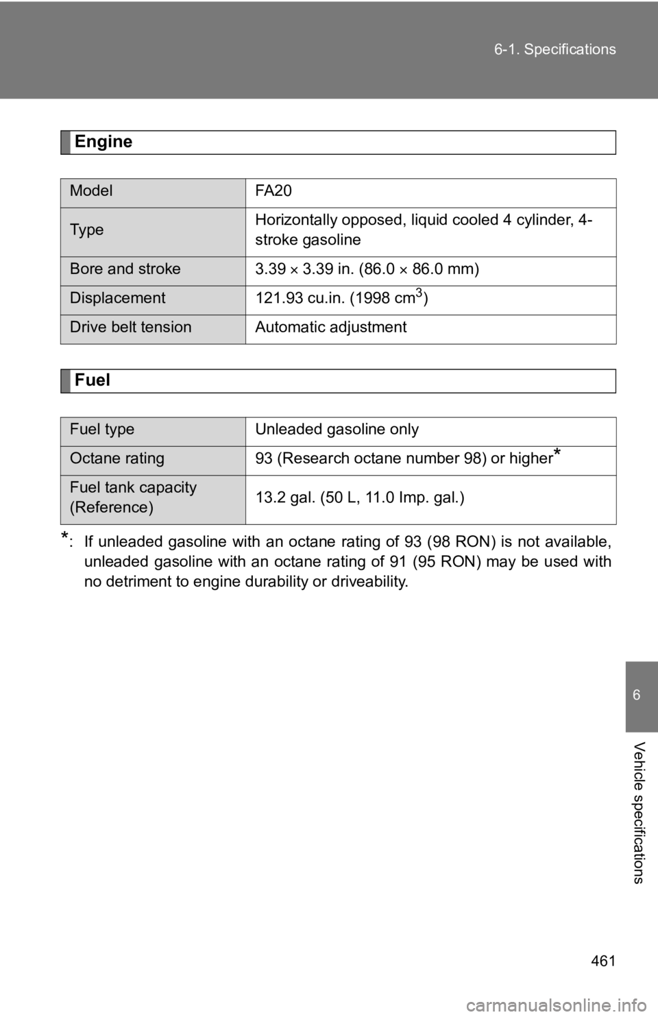 TOYOTA 86 2020  Owners Manual 461
6-1. Specifications
6
Vehicle specifications
Engine
Fuel
*: If  unleaded  gasoline  with  an  octane  rating  of  93  (98  RON)  is  n
ot  available,
unleaded  gasoline  with  an  octane  rating  