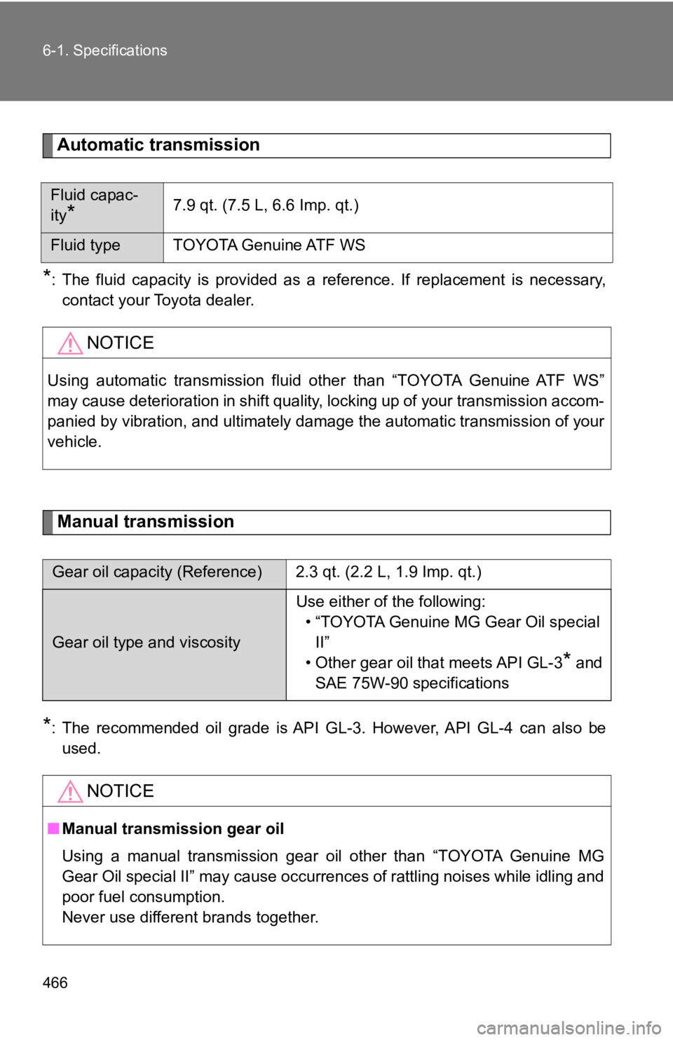 TOYOTA 86 2020  Owners Manual 466 6-1. Specifications
Automatic transmission
*: The  fluid  capacity  is  provided  as  a  reference.  If  replacement is  necessary,
contact your Toyota dealer.
Manual transmission
*: The  recommen